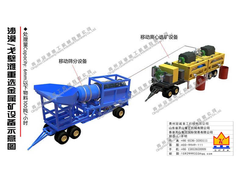 沙漠/戈壁灘旱地淘金設備